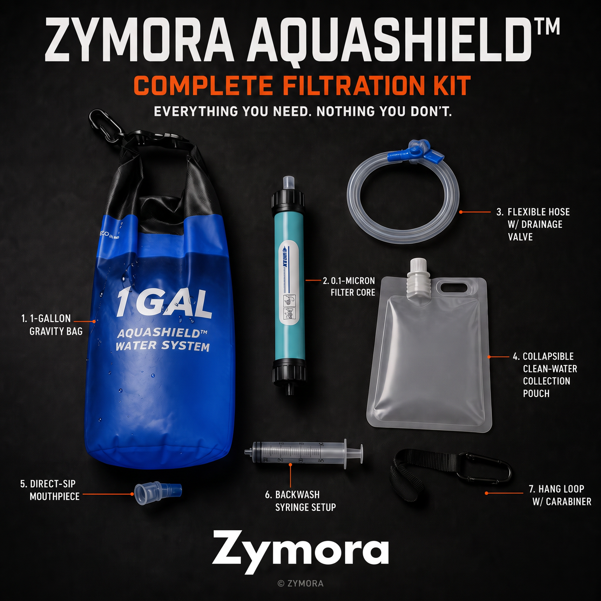 Zymora AquaShield™