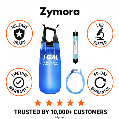Zymora AquaShield™
