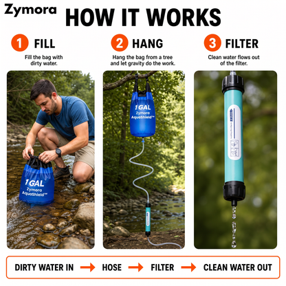 Zymora AquaShield™
