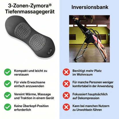 3-Zonen-Zymora® Tiefenmassagegerät