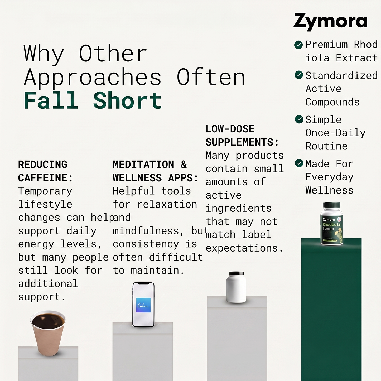 Zymora® Balance